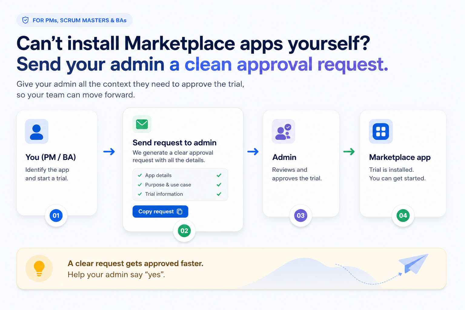Project user sends an app trial request to a Jira administrator for Marketplace approval