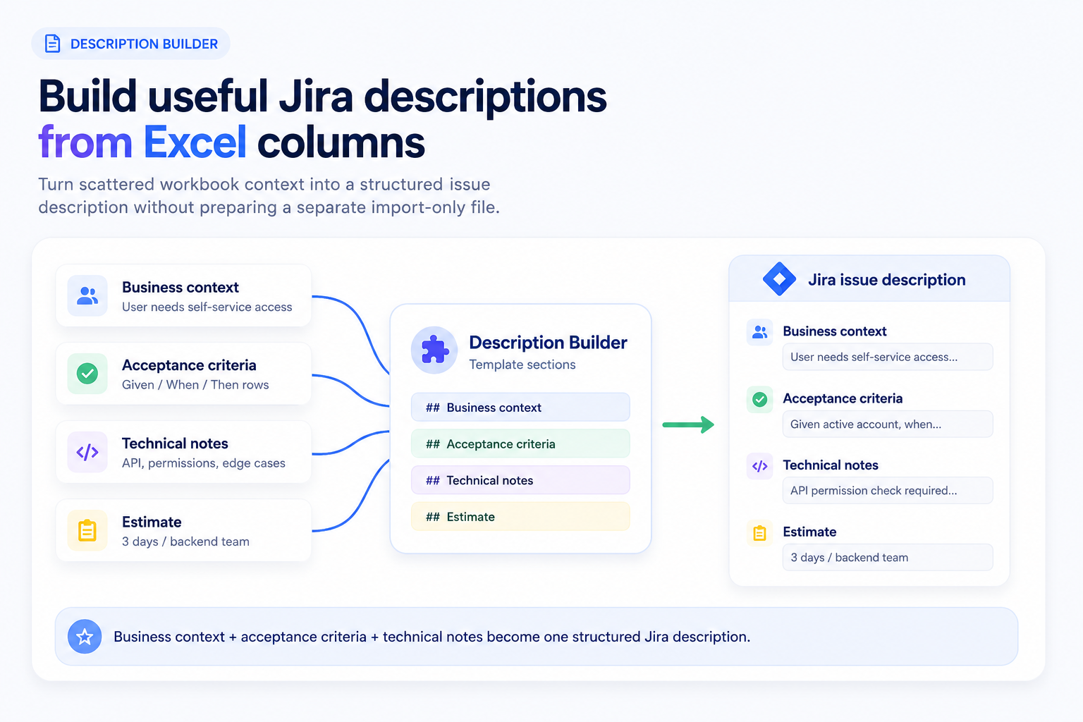 Multiple Excel columns combined into a structured Jira description