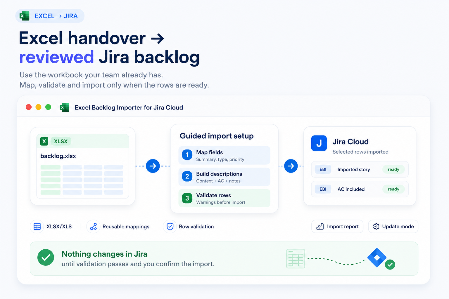 Excel workbook rows flowing through mapping and validation into reviewed Jira Cloud issues