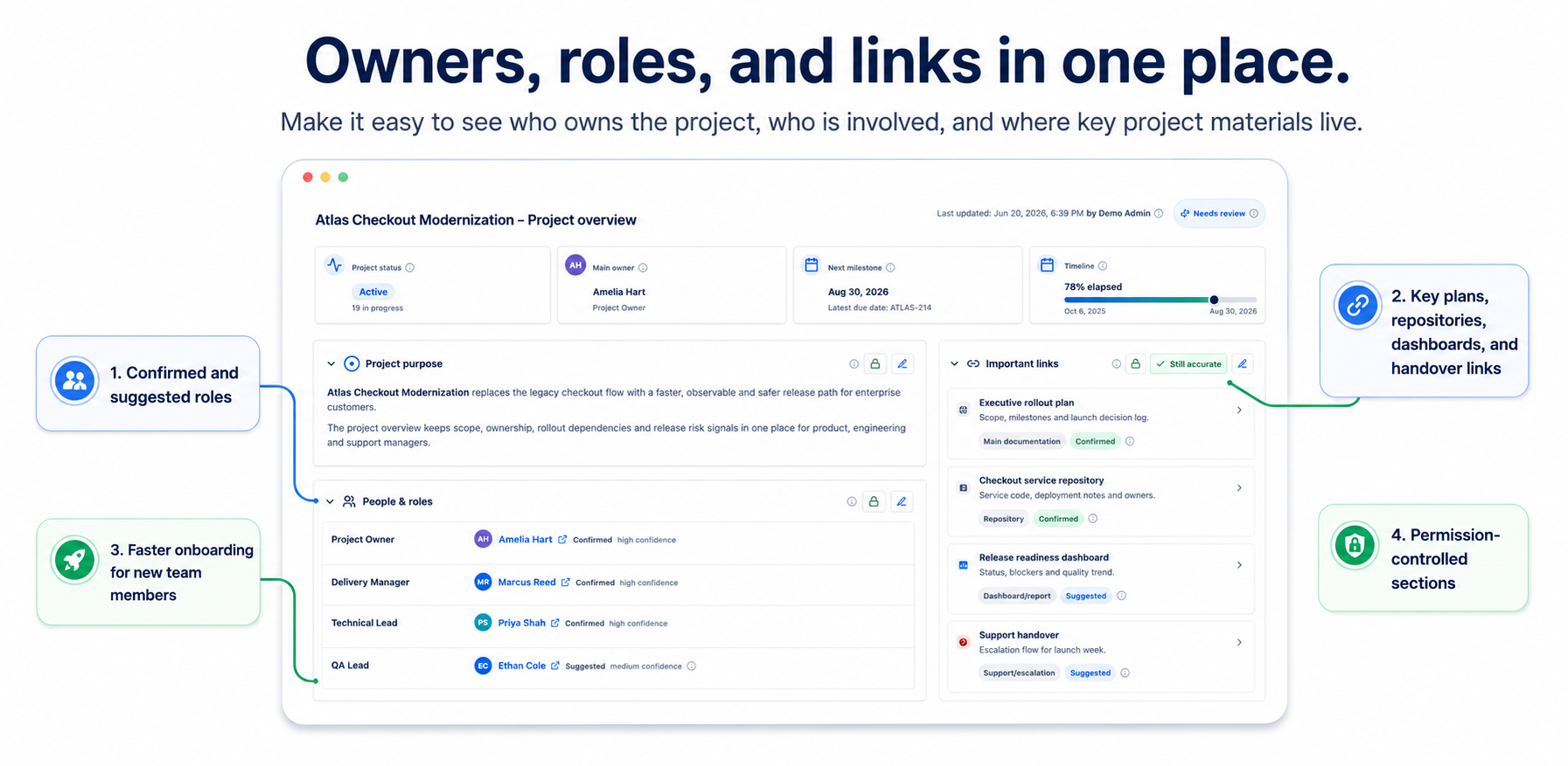 Infographic showing owners, roles, important links and onboarding context in one Jira project overview