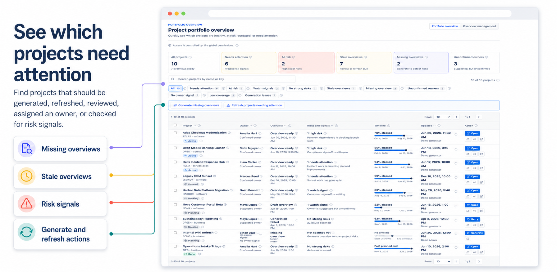Infographic showing portfolio overview filters for missing overviews, stale overviews, risk signals and refresh actions