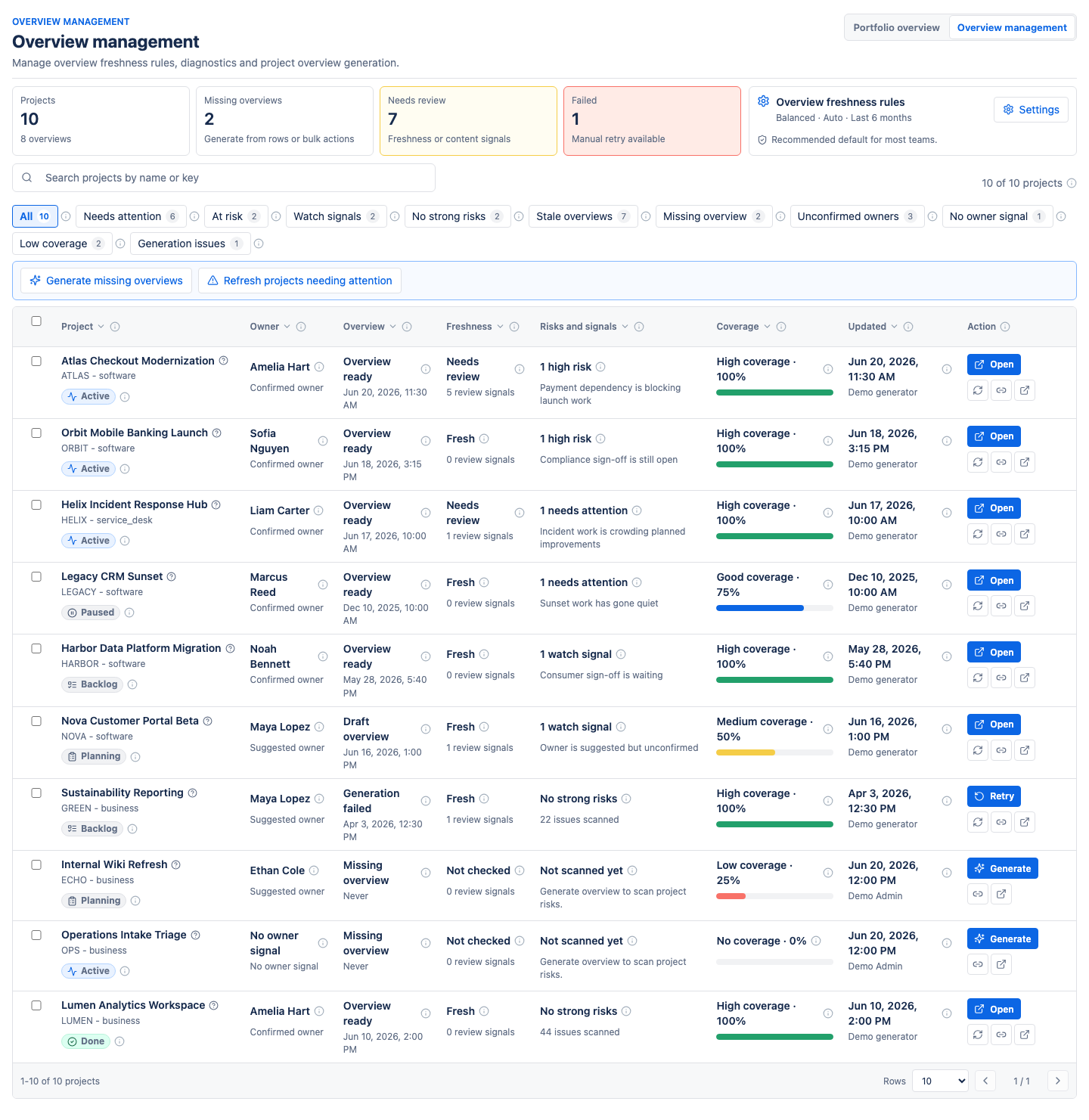 Overview management page with projects, missing overviews, needs review, failed generation, and freshness rules