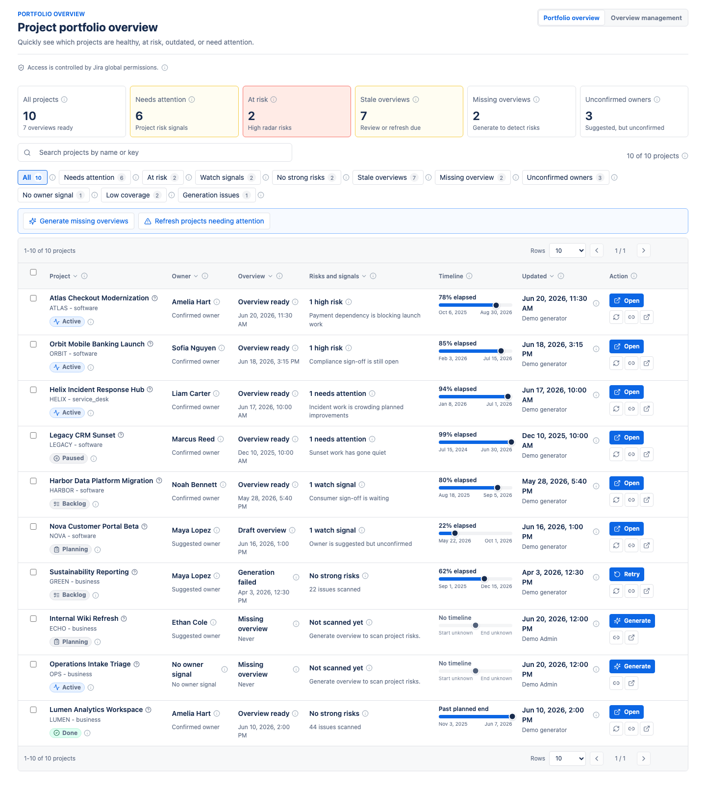 Portfolio overview page with summary cards, filters, bulk actions, and project table