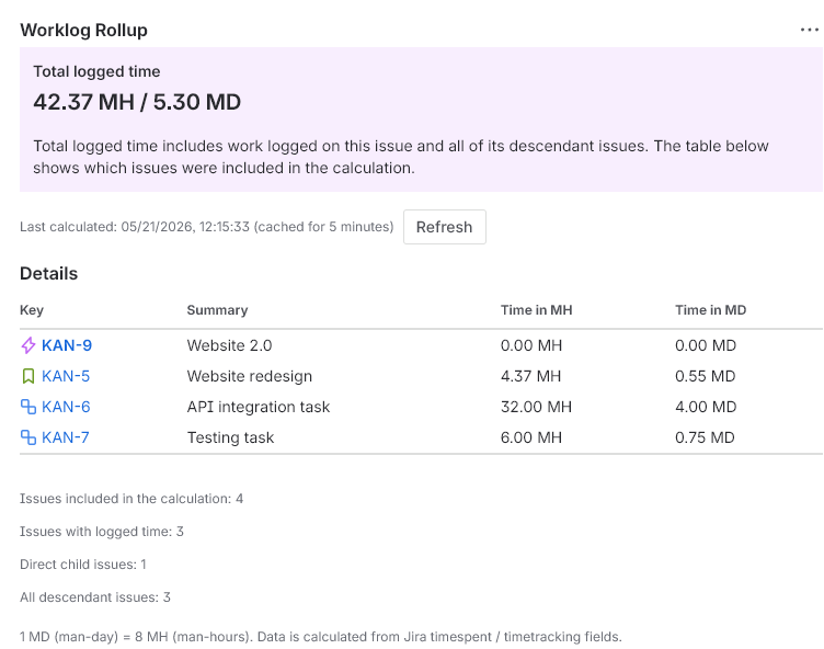 Worklog Rollup issue panel with total logged time
